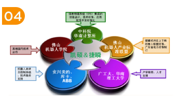 凱碩科技沖壓機(jī)器人與多家企業(yè)達(dá)成合作